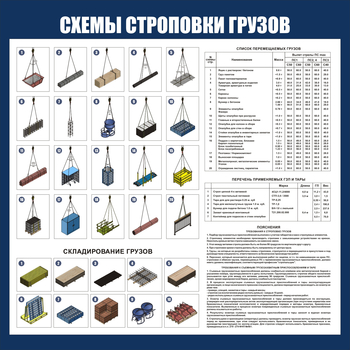 CT 47 Схема строповок и складирования грузов (пластик 1000х1000мм) - Схемы строповки и складирования грузов - магазин "Охрана труда и Техника безопасности"